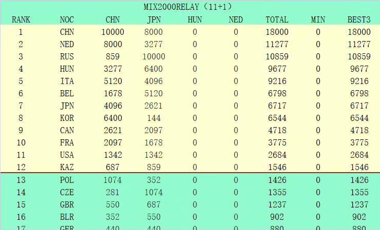 米体：国米会在元旦后完成布坎南的交易，球员年薪150万欧据《米兰体育报》报道称，国米会在元旦之后完成布坎南的交易，球员年薪150万欧。